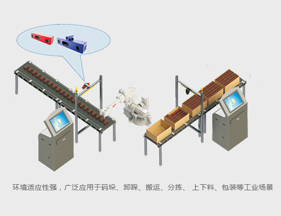 3D視覺引導(dǎo)系統(tǒng)