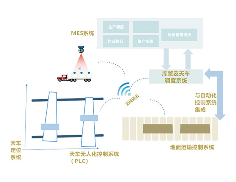 錯漏裝檢測系統(tǒng)